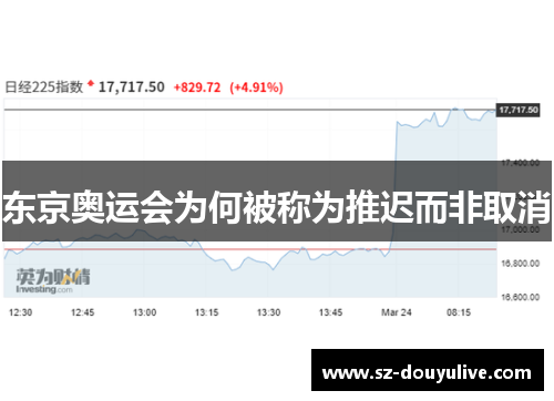 东京奥运会为何被称为推迟而非取消
